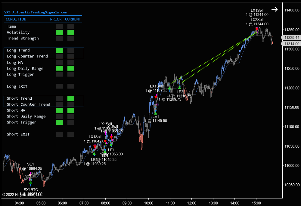 VX9 Trading October 3, 2022. $5,840